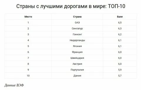 Страны с лучшей природой