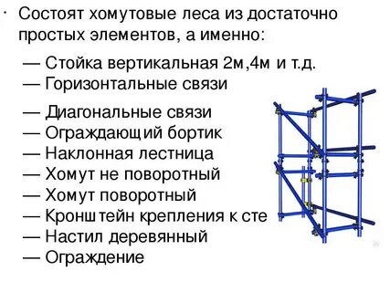 Конструкция строительных лесов