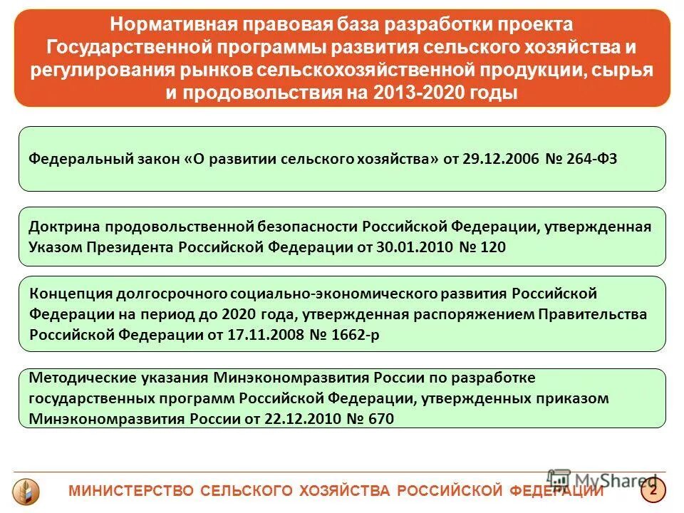 Проблемы правового развития россии