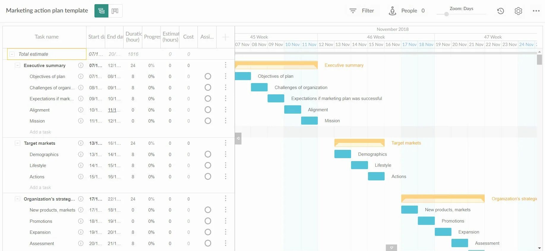 Objective plan. Marketing Action Plan Template. Marketing Plan Executive Summary. Marketing Action Plan Sample. Экшн план по продажам.