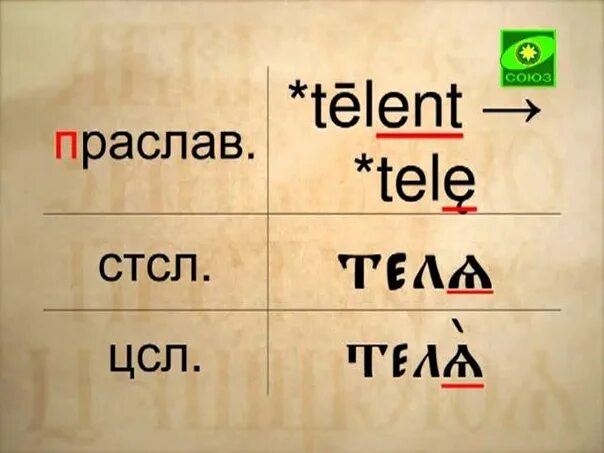 закон открытого слога в старославянском