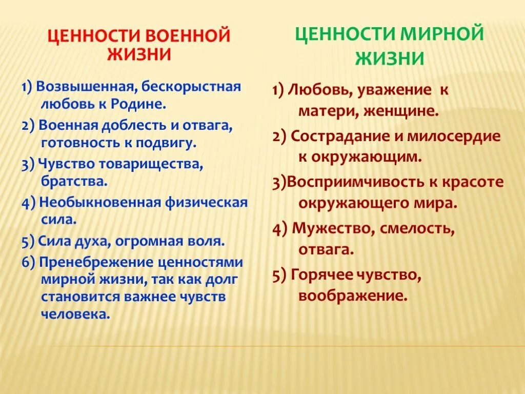 Ценности военного времени