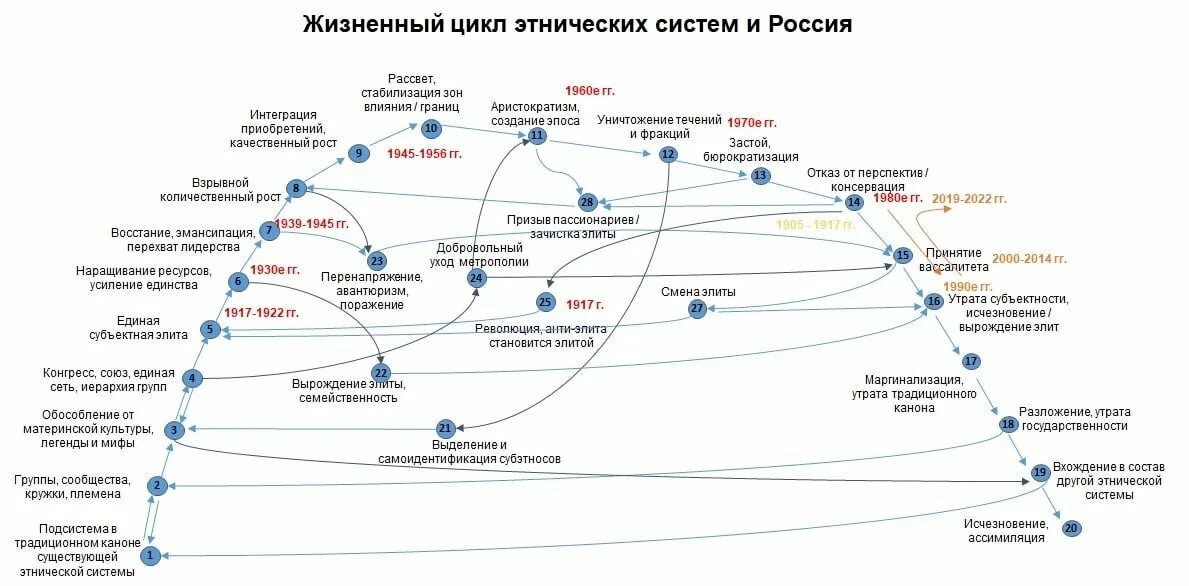 Циклы цивилизации. Циклы развития россии. очерк стратегии россии. жизненный цикл аналитики данных. новый цикл.