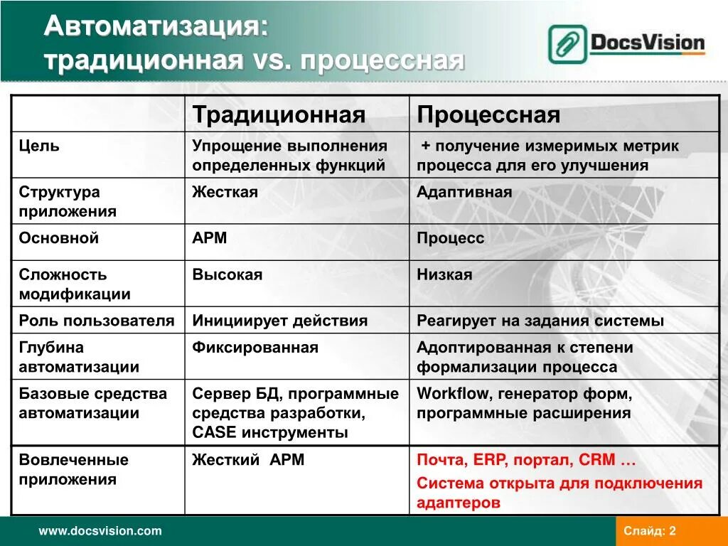 Сравнение традиционных и автоматизированных информационных технологий. Сравнение традиционной технологии и автоматизированной. сравнение традиционных и автоматизированных технологий. сравнение классического и инструментального контробусловливания. сравнение традиционных и автоматизированных технологий в бизнесе.