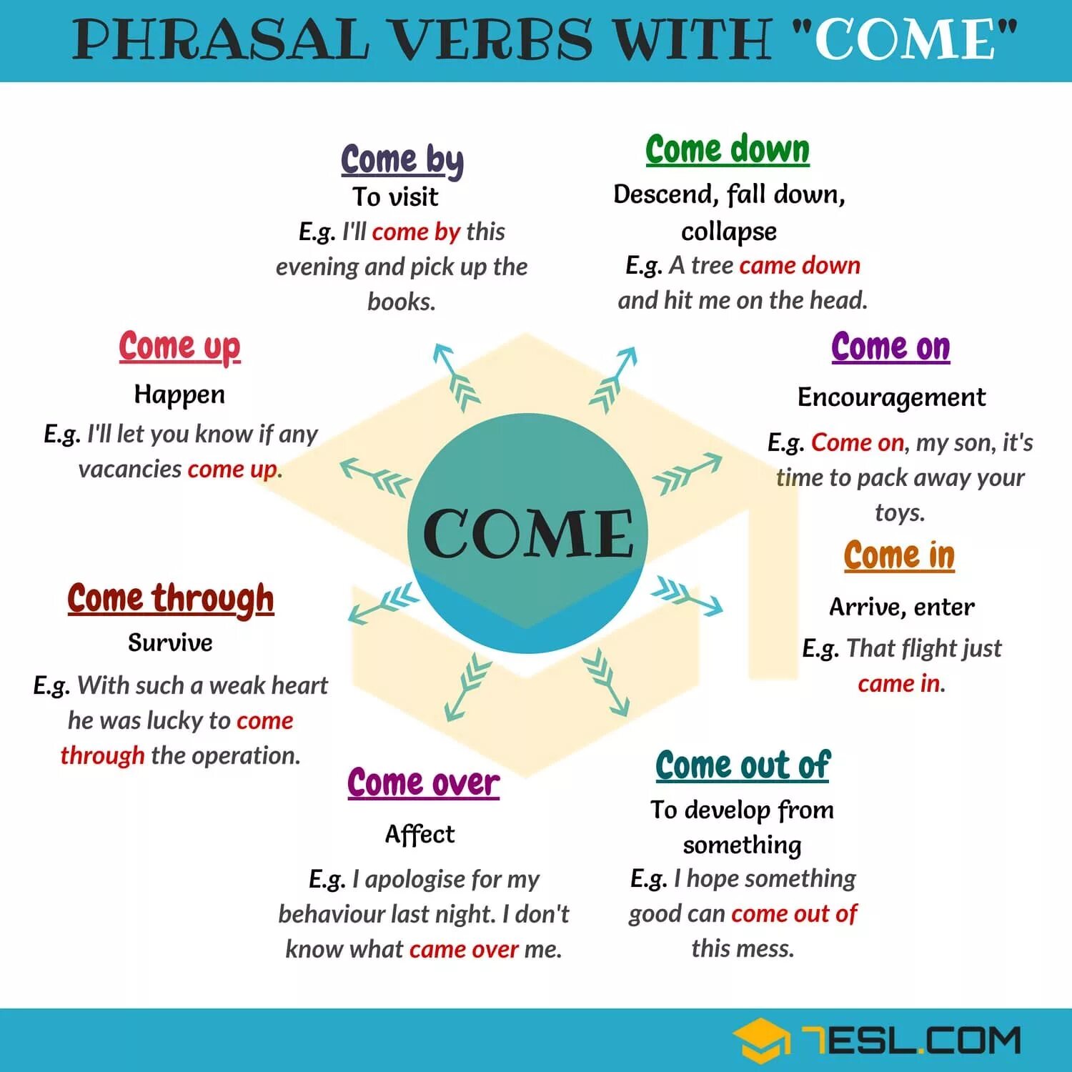 Phrasal verb come. Фразовый глагол bring. Фразовый глагол come. Phrasal verbs в английском языке. Предложение с through