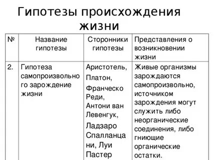 Происхождение названия биология