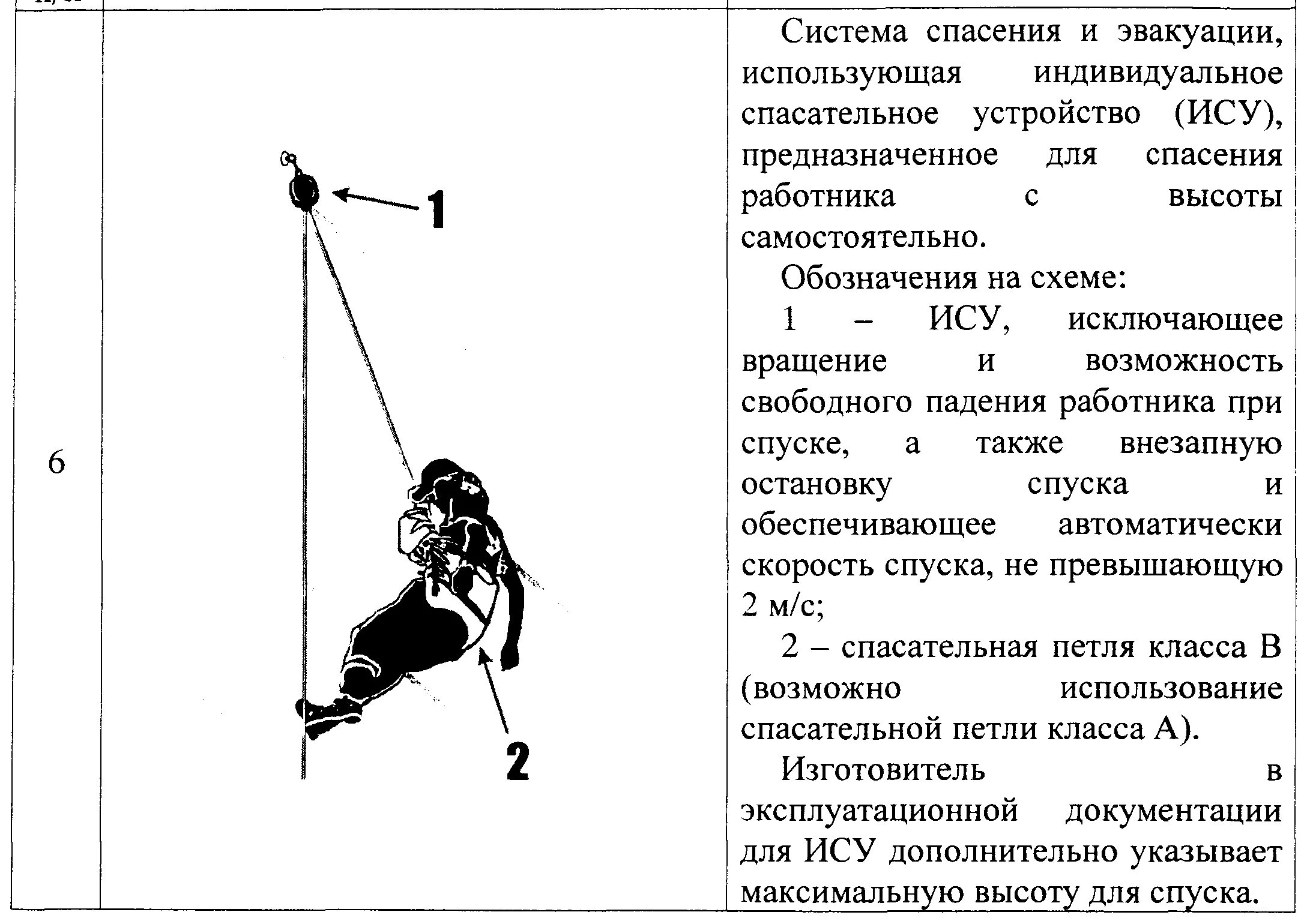 План спасательных работ при работе на высоте. Система спасения и эвакуации. План эвакуации пострадавшего с высоты. План мероприятий по эвакуации и спасению работников. Система спасения и эвакуации при работе на высоте.