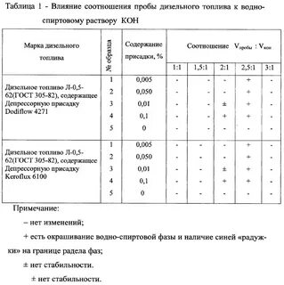 Соотношение топлива