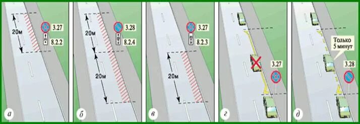Остановка запрещена сколько можно. Табличка зона действия знака остановка запрещена. Знак остановка и стоянка запрещена зона действия. Дорожный знак 3.27 остановка запрещена. Знак парковка и стоянка запрещена зона действия.