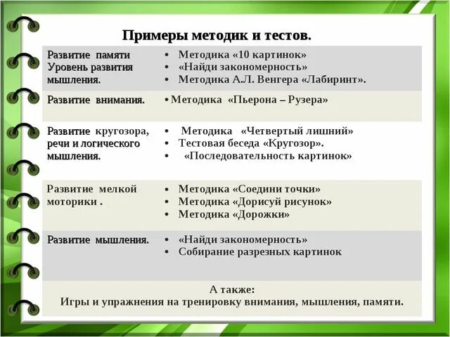 Методики на развитие уровня мышления. Методика пример. методика примеры методик. методы психологического тестирования. методики для выявления мыслительных операций.