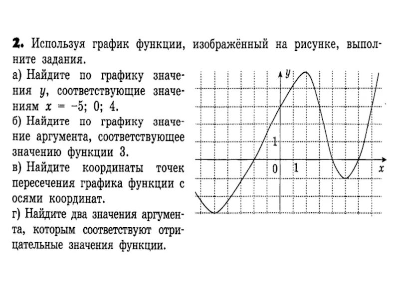 Задачи графики функций 7