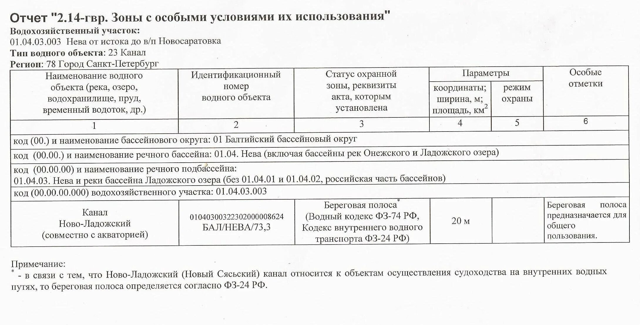 Государственный Водный реестр. ГВР Водный реестр. Код ГВР водного объекта. Сведения о водном объекте из государственного водного реестра. Аис гвр