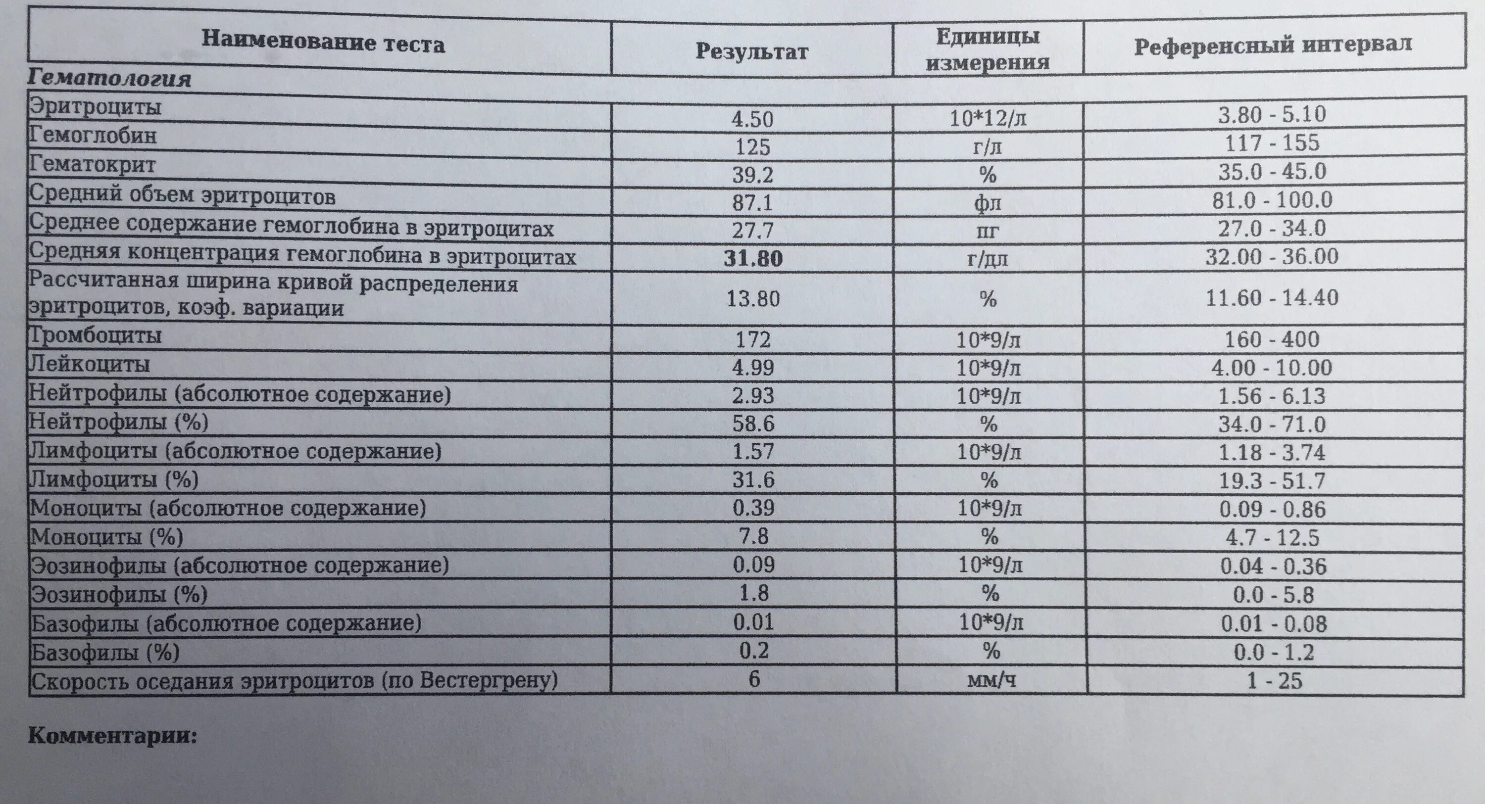 5 10 3 в анализах