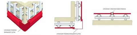 Как крепить стартовую планку для сайдинга
