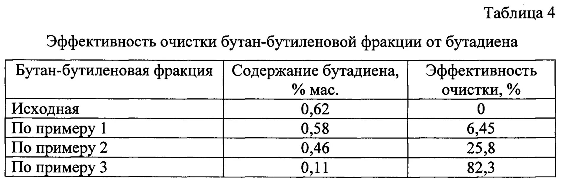 Фракция бутана. Фракция бутиленовая. Бутан бутиленовая фракция. Плотность бутан бутиленовой фракции. Фракция бутан-бутиленовая марка б.