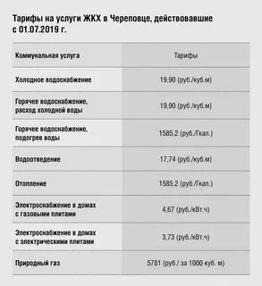 Почему тарифы