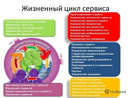 Методология 4 1