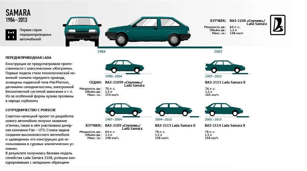 Как отличить ваз. Модельный ряд ВАЗ 2101-2115. Модельный ряд ВАЗ 2101. Табличная модель ВАЗ 2101. ВАЗ от 2101 до 2115.