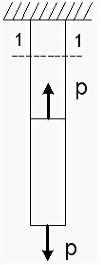 Для стержня, схема которого изображена на рисунке,. Продольные силы для стержня схема. Растягивающийся стержень схема. Схематическое изображение стержней.
