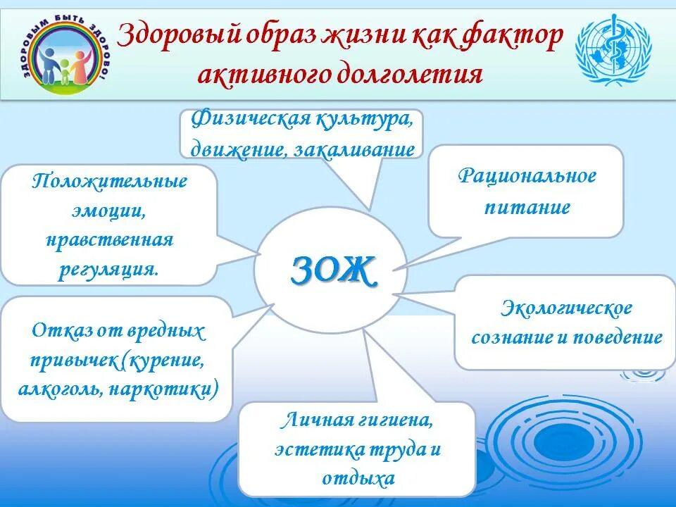 Год активного долголетия. Активное долголетие презентация. Здоровый образ жизни как фактор долголетия. Год здоровья и активного долголетия. Здоровый образ жизни активного долголеие.