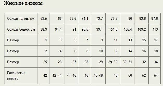 Джинсы женские 31 размер это какой русский. 31/34 Размер джинсов женских. Размер джинс 30 на русский размер женский. Джинсы размер 31 это какой российский размер женский. Джинсы 31 размер это какой русский размер женский.
