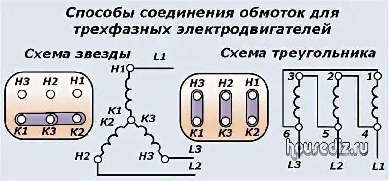 Схема подключения двигателя треугольником 380. Схема подключения электродвигателя звезда треугольник. схема соединения обмоток асинхронного двигателя звезда треугольник. схема подключения обмоток асинхронного двигателя. схема обмоток трехфазного двигателя.