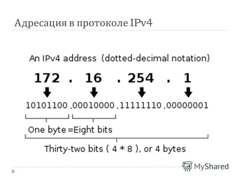 Два ipv4 адреса. Структура ip-адресов ipv4. ip адрес протокола ipv4. адресация ipv4.
