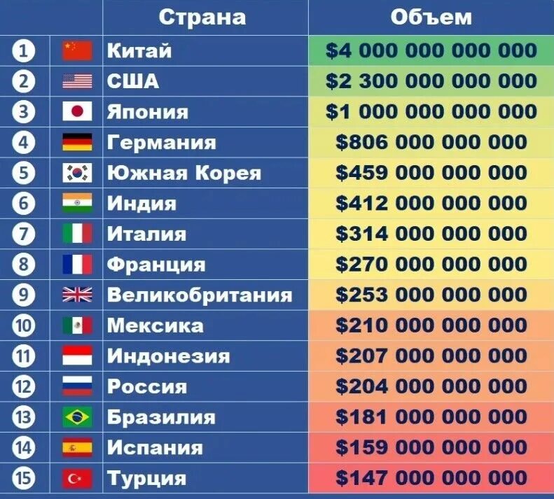 Промышленное производство по странам. Список стран по производству. Рейтинг стран по производству.