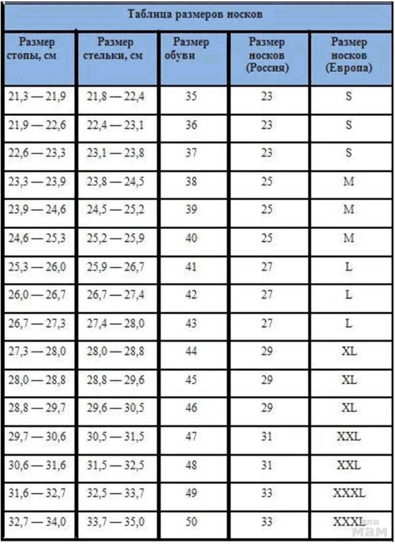 Размер мужских носков 27 29. Размер носков на 35 размер обуви. Размер носков на 35 размер. Размер носков на 25 размер обуви. Размер носков на 34 размер обуви.