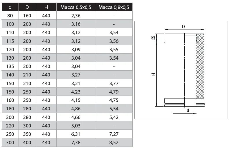 Дымоход из нержавейки диаметр. Сэндвич труба 210/150 максимальный наружный диаметр. Наружный диаметр сэндвич трубы 115. Сэндвич труба на 110 наружный диаметр. Дымоход сэндвич 150 Размеры.