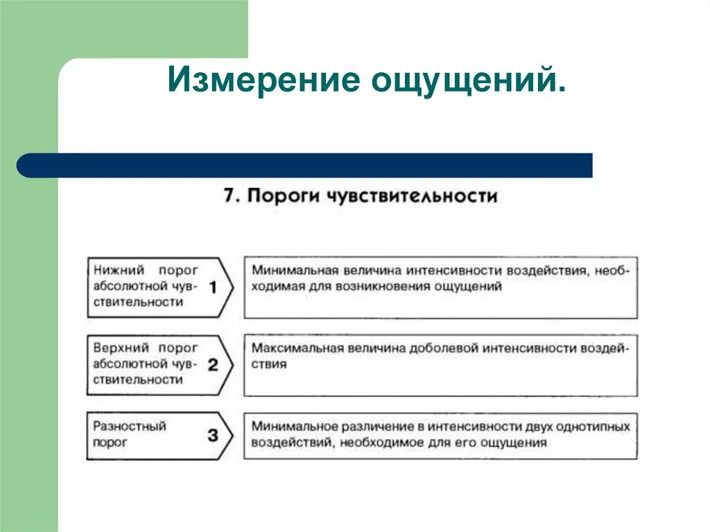 Порог психология. Измерение порога ощущений. Косвенный метод измерения ощущений. Измерение ощущений в психологии. Методы измерения ощущений в психологии.