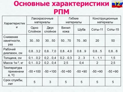 Общая характеристика м
