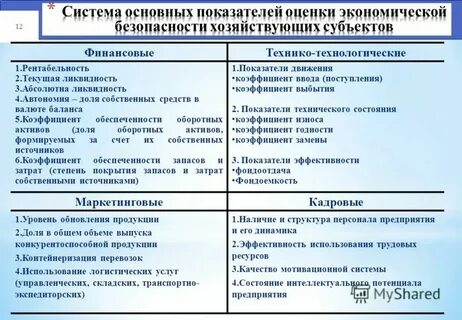 Методы оценки экономических систем