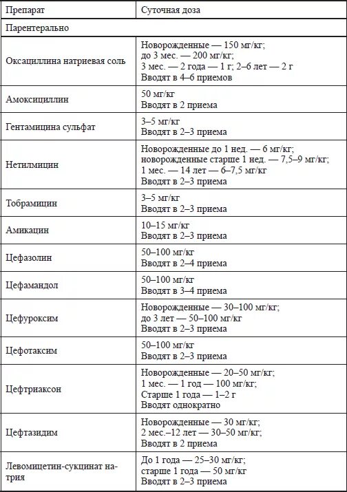 Сколько дексаметазона колоть взрослому внутримышечно. Дексаметазон для новорожденных дозировка. Дексаметазон в 2 года дозировка.