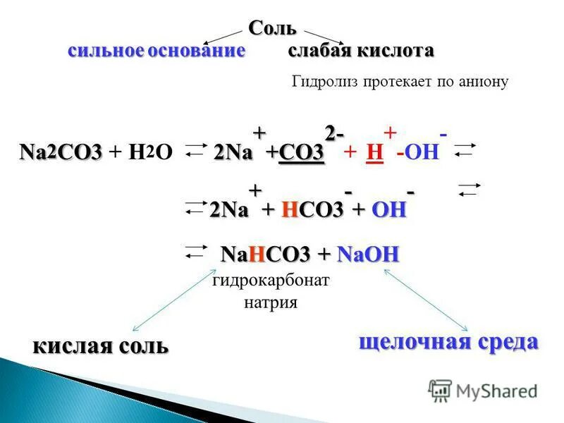 Na2co3 co2 h20. Na2co3 щелочная среда. Гидролиз кислой соли. Соль слабого основания. Гидролиз кислых солей слабых кислот.