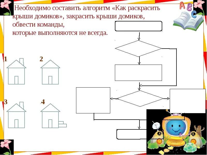 Алгоритм дома. Алгоритм дома. Задания по алгоритму для дошкольников. Математическая блок схема. Алгоритмы задания.