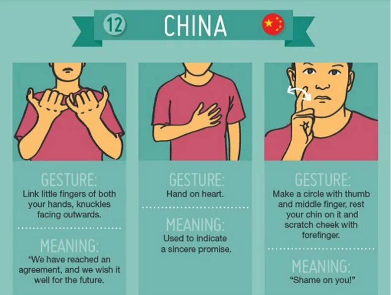 Use silence gestures and posture. Gestures meaning. hand gestures in different countries. hand gesture meaning. offensive gestures.