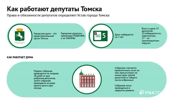 Обязанности депутата. Полномочия депутата городской Думы. Какие полномочия у депутата. Срок полномочий местного депутата