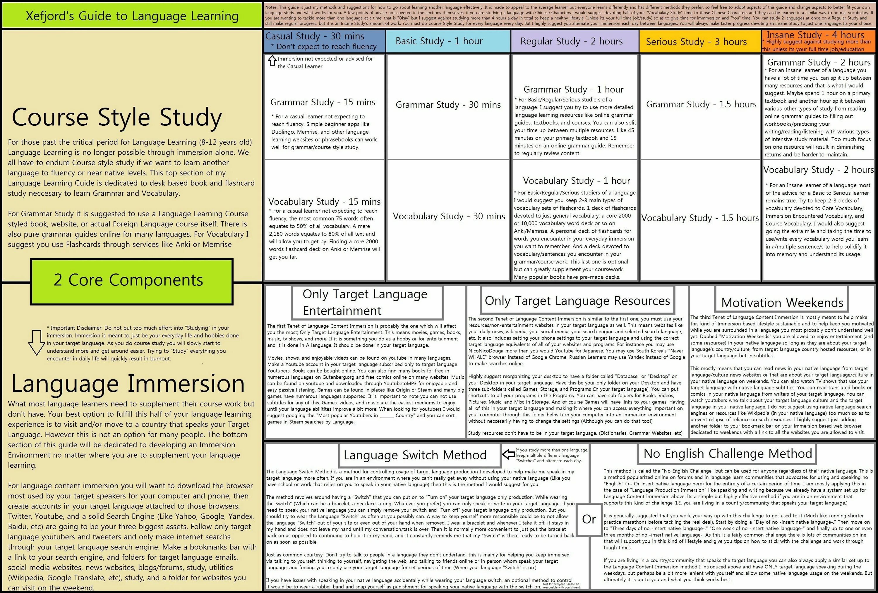 How many years have. How to learn English language. IELTS Vocabulary. Learn English Grammar. Ways of Learning English.