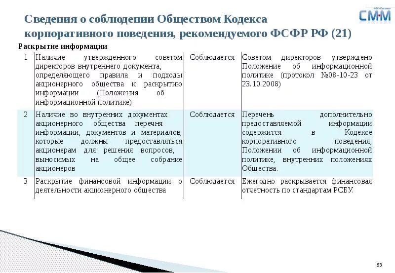 Сроки раскрытия информации