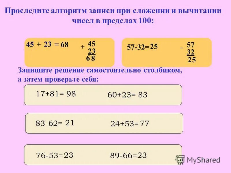 Значение выражения по алгоритму