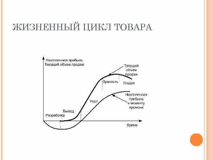 Политика жизненного цикла. Жизненный цикл товара. Повторный жизненный цикл товара шины. Жизненный цикл товара Фанта схема. Жизненный цикл товара вода Святой источник.