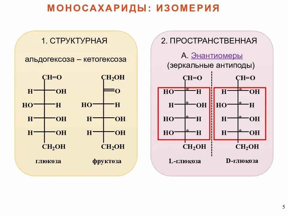 Оптические изомеры моносахаридов. Изомеры моносахаридов примеры. Углеводы моносахариды формулы. Углеводы оптическая изомерия моносахаридов.