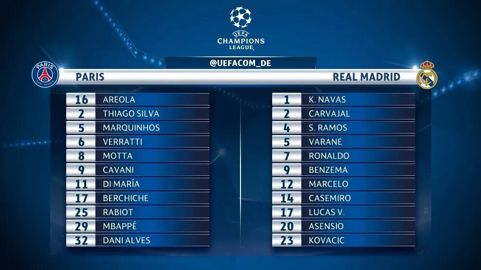 Реал мадрид лч 2016. Состав реал мадрида в 2012 году. Расстановка реал мадрид. Состав реала 2015. Состав реал мадрид 2014.