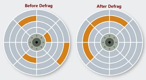 Being to disk