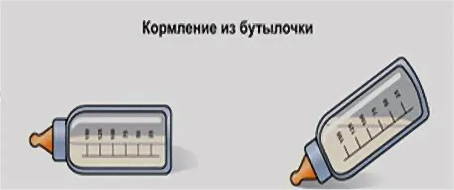 Кормление из бутылочки алгоритм