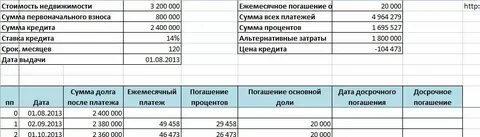 Минимальная сумма по кредиту деньги и все