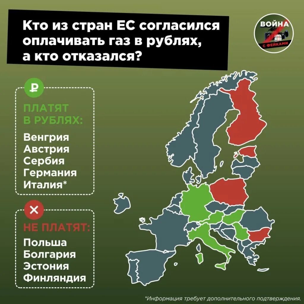 Насколько продвинулись. Зависимость европейских стран от российского газа. Какие страны отказались от российского газа. Зависимость стран от российского газа 2022. Кто покупает российский ГАЗ.