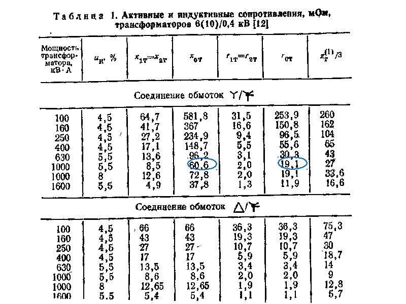 Активное и индуктивное сопротивление трансформатора. Сопротивление обмоток трансформатора постоянному току таблица. сопротивление трансформатора 400 ква. сопротивление сухих трансформаторов таблица. активные и индуктивные сопротивления трансформаторов 6 10 0.4 кв.