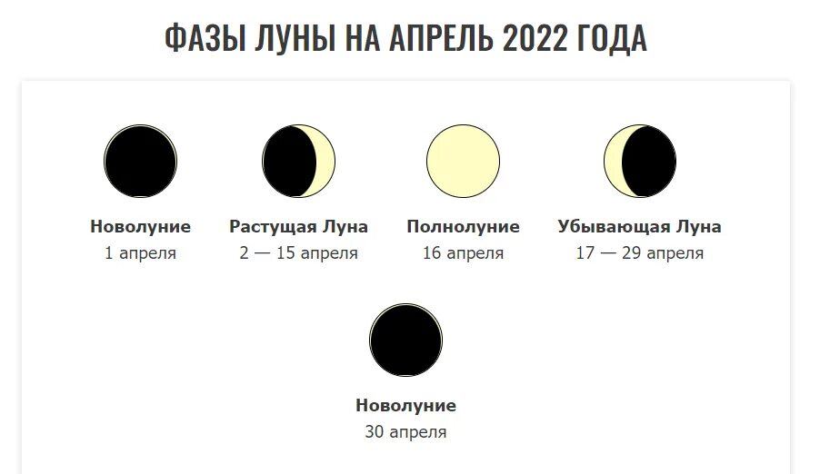 Новая луна в апреле 2024г. Фаза Луны 1 апреля. Луна фазы убывающая. Фазы Луны растущая Луна. Растущая убывающая Луна на апрель.